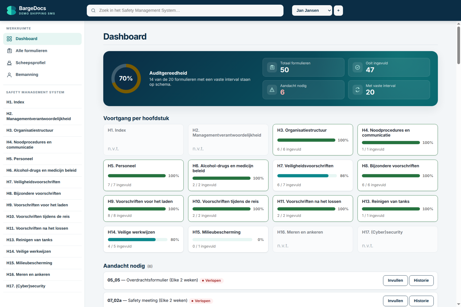 Het dashboard opent op auditgereedheid: hoeveel formulieren met een vaste interval op schema staan, en de voortgang per hoofdstuk.