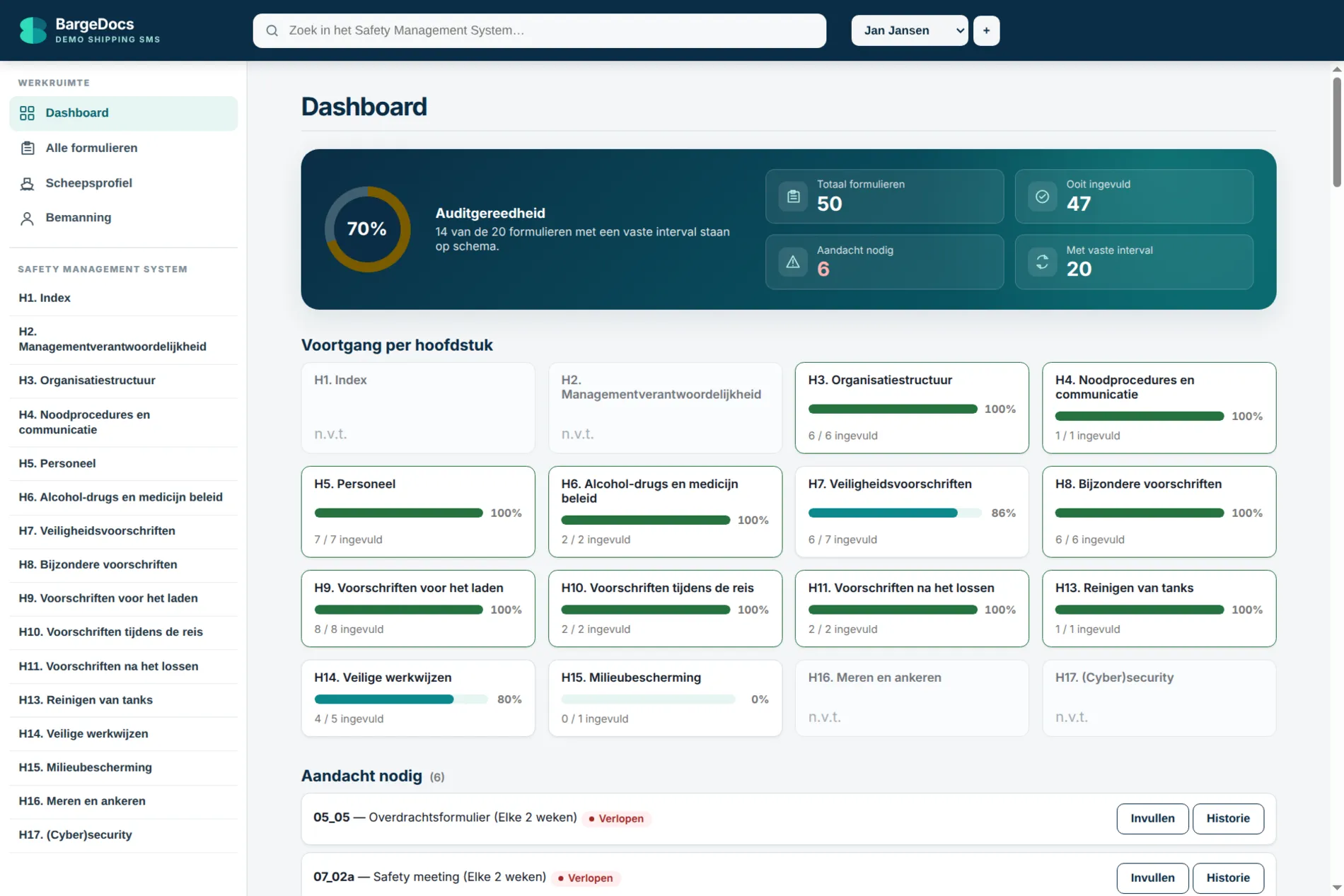 Het dashboard opent op auditgereedheid: hoeveel formulieren met een vaste interval op schema staan, en de voortgang per hoofdstuk.